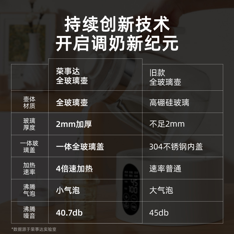 荣事达全玻璃恒温热水壶婴儿泡奶家用智能婴儿专用调奶器烧水壶纯