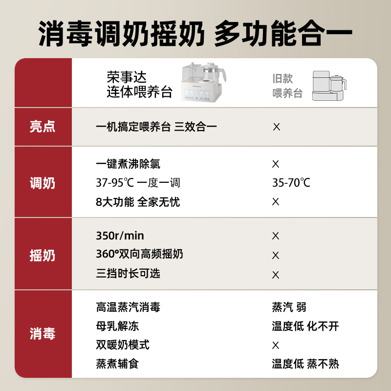 荣事达三合一温奶器摇奶恒温热水壶婴儿奶瓶消毒二合一喂养台