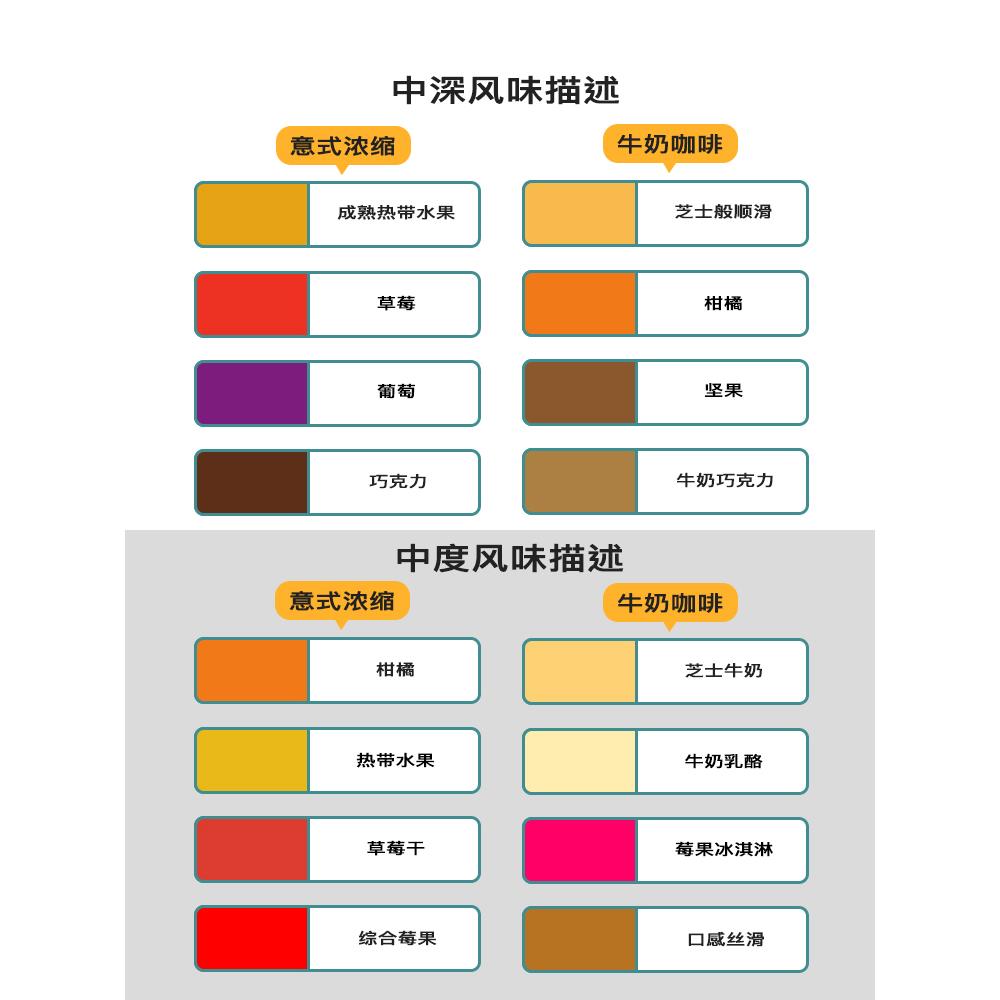 分子咖啡 液体芝士埃塞新鲜烘焙浓缩可磨咖啡粉意式咖啡豆SOE227g