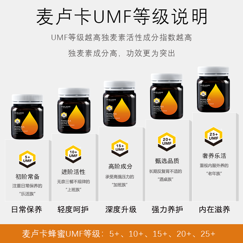 【现货】蜜滋兰UMF10+麦卢卡蜂蜜 纯正天然manuka 新西兰原装进口