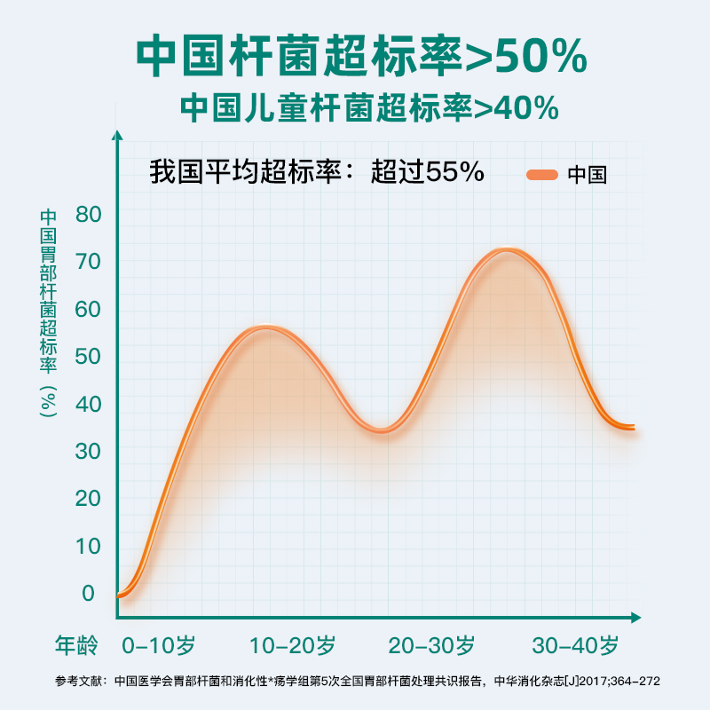 德国SinoPlaSan罗伊氏乳杆菌清菌益生菌Pylopass大人女性调理肠胃