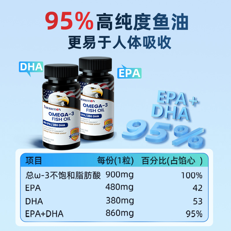 Amerrition麦瑞绅深海鱼油Omega3高含量记忆力护眼95%纯度rTG进口 - 图1