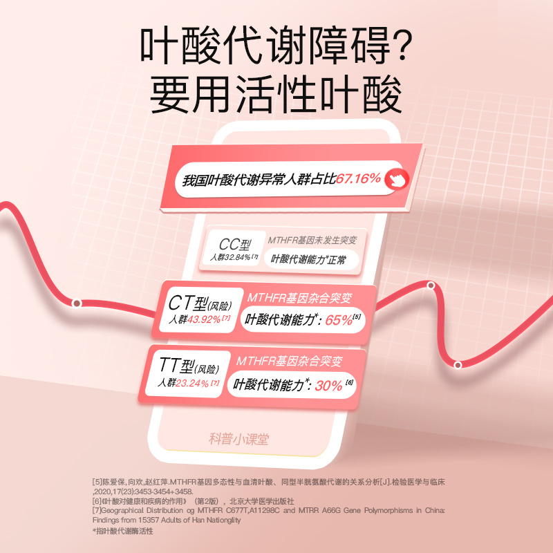 金斯利安活性叶酸多维片孕妇备孕孕期复合维生素女士哺乳期90片