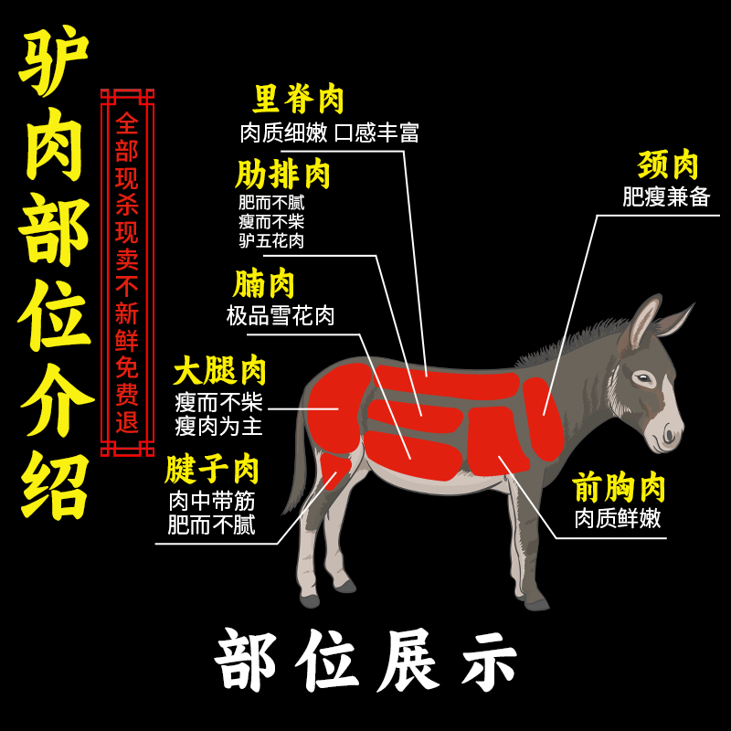 正宗生驴板肠新鲜现杀农家散养驴肉免清洗干净卫生真空包邮1500g-图3