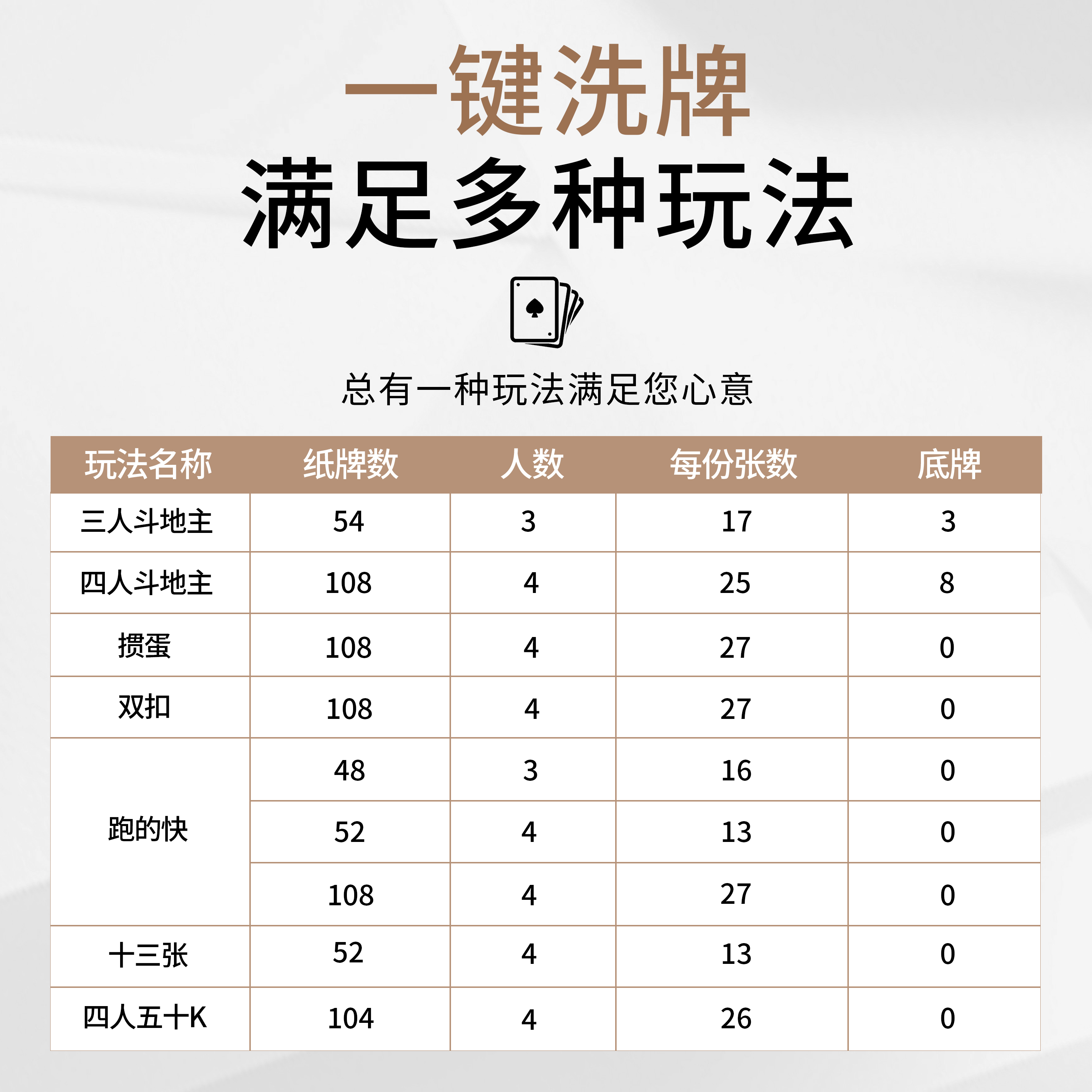 掼蛋专用桌自动洗牌发牌桌斗地主棋牌桌子扑克发牌机扑克桌发牌器 - 图0