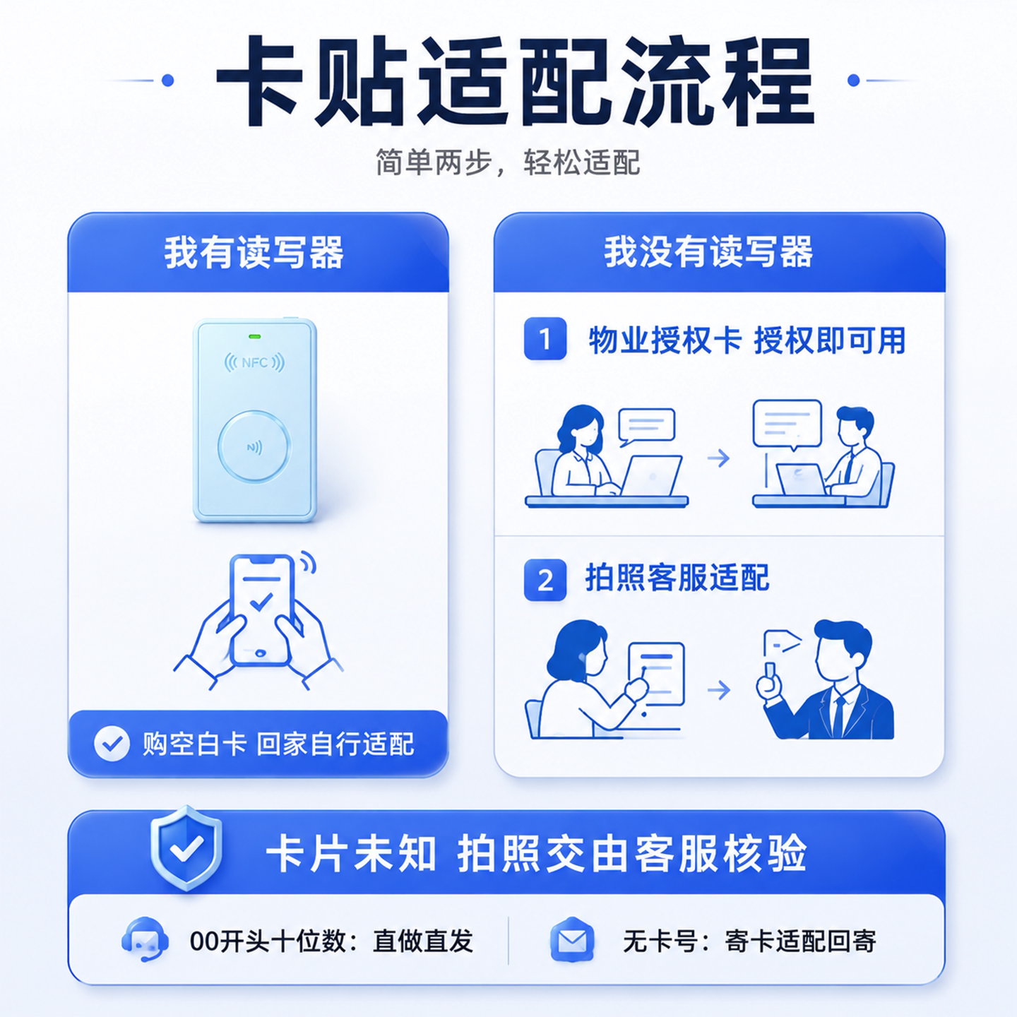 超薄NFC手机门禁卡ic卡贴cuid贴片T5577空白id卡5200复制卡刻电梯