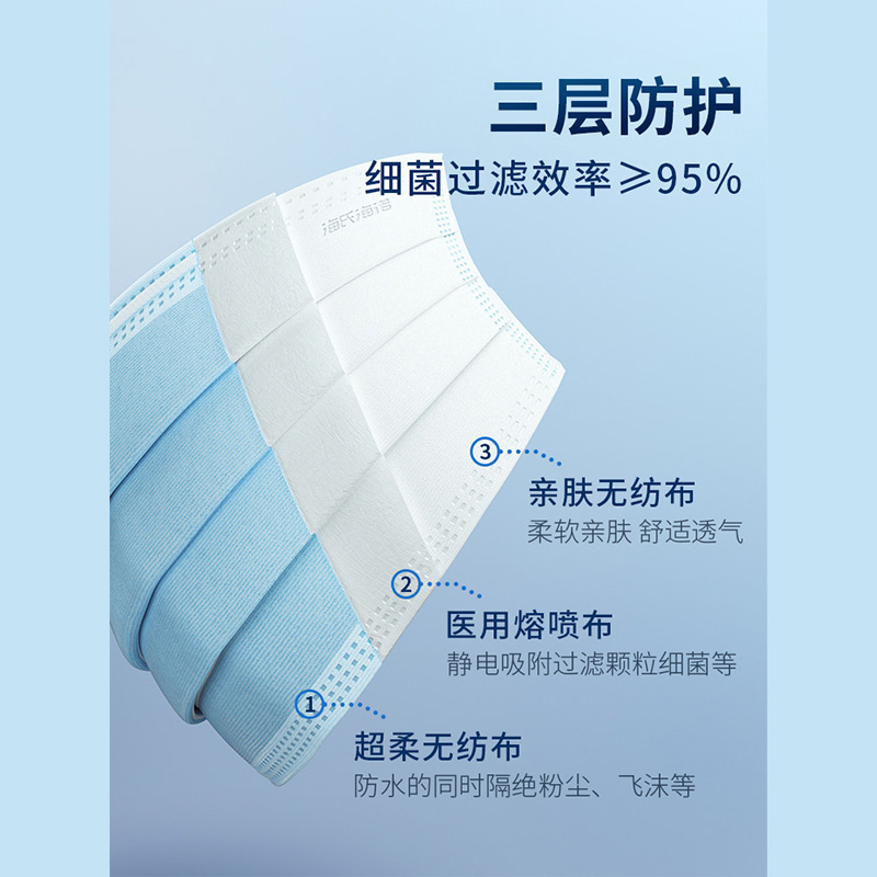 海氏海諾醫用外科口罩一次性使用醫療醫護無菌三層透氣薄款獨立裝_新華泰康醫療器械專營店_醫療器械