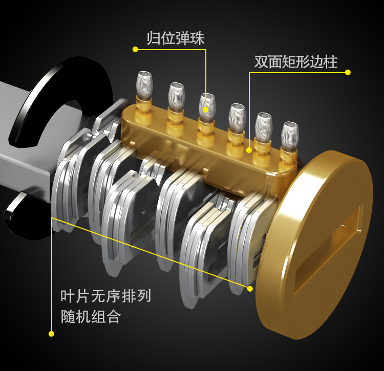 工厂直销三环叶片C级专用锁芯飞云盼盼防盗门C防盗锁芯老式锁芯-图1