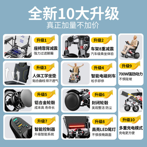 国家补贴贝稳电动轮椅智能全自动老年人专用残疾轻便可折叠代步车 - 图1