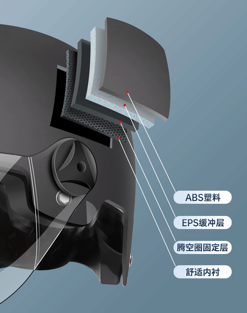 国标3c认证电动车头盔电瓶摩托车男女士冬季安全帽四季通用半盔新 - 图2