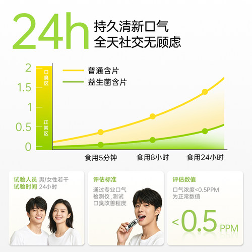 益生菌含片一键弹射便携方便口气清新口香糖留香持久旗舰店正品 - 图0