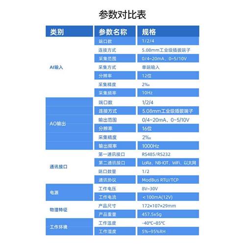 模拟量无线传输模块输入开关量输出转485网口透传4-20ma电流电压-图1