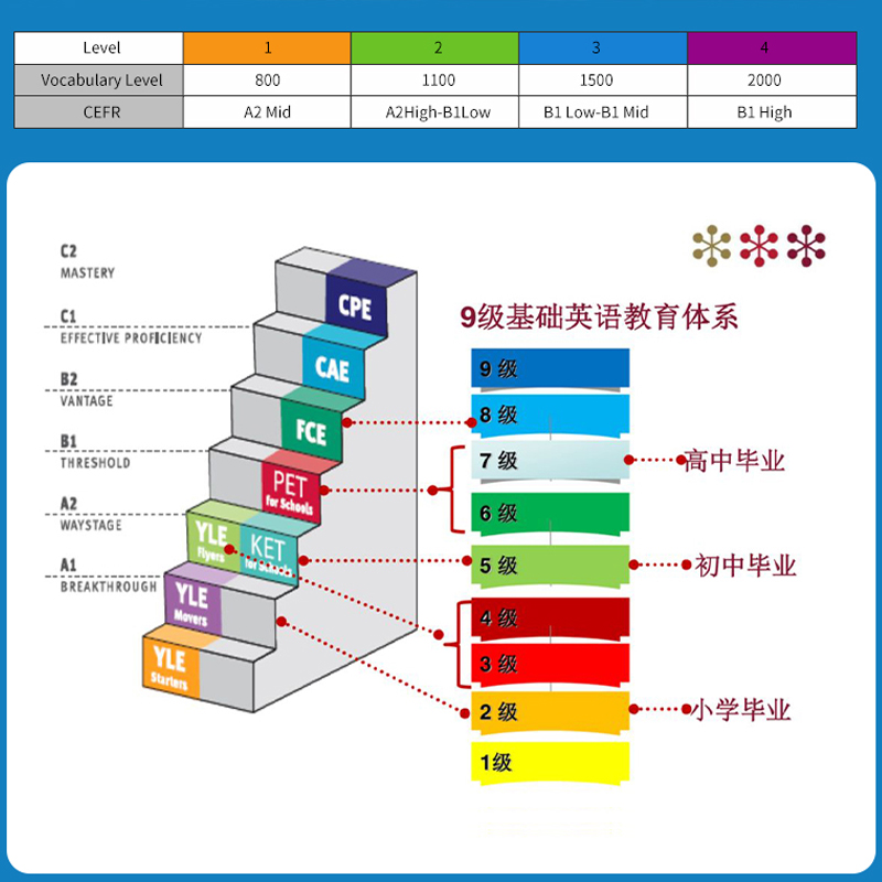 进口Seed Learning出版Timed Reading for Fluency 流利阅读计时器1-4级英文原文阅读课程教材小学高年级初高中CEFR A2扫码听音频 - 图1