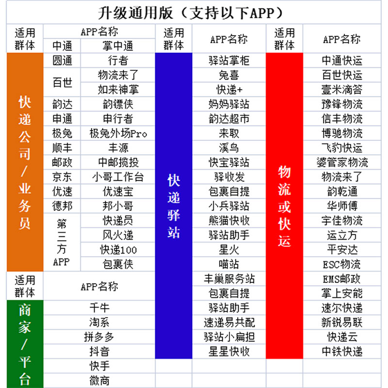 快递打印机便携式入库标签取件码蓝牙通用热敏打印机中通圆通韵达 - 图3