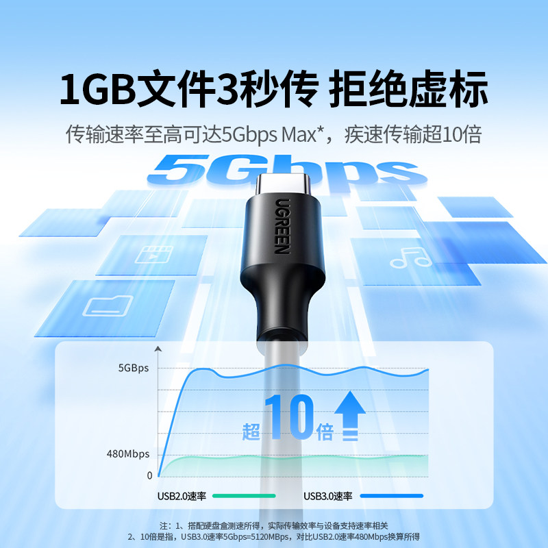绿联usb3.0转typec数据线高速移动硬盘盒电脑传输carplay适用苹果16iPhone17switch15手机iPad快充usb3短3.1