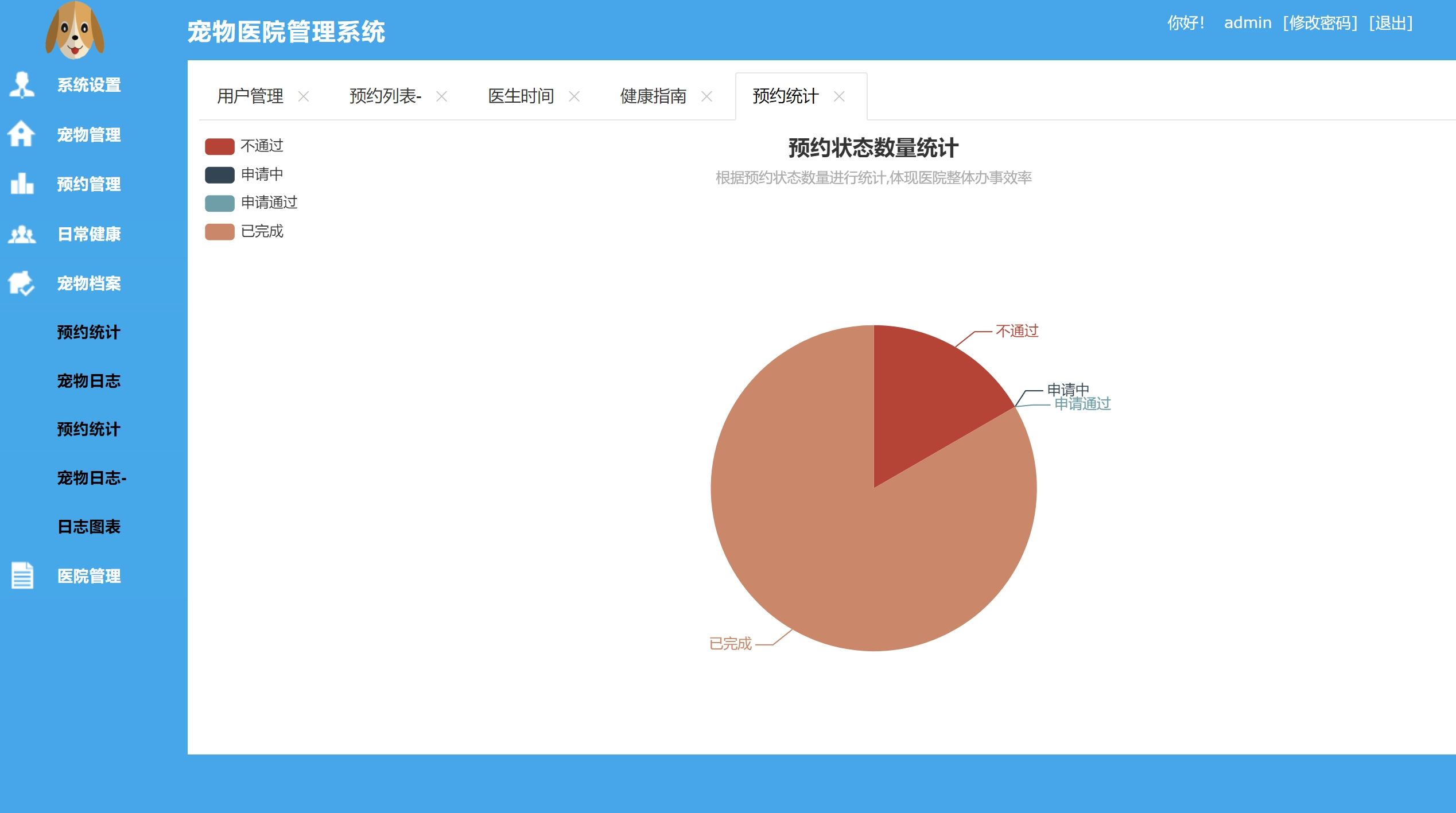 springboot html宠物医院系统java源码送部署视频万字文档