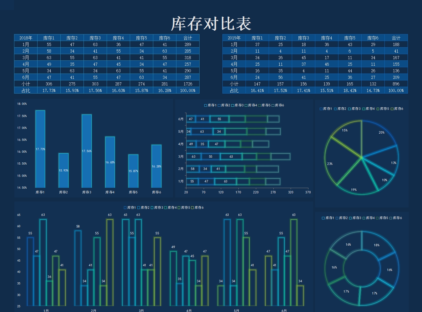 pmc生产计划自动排产订单管理成本分析车间生产进度管理excel图表 - 图3