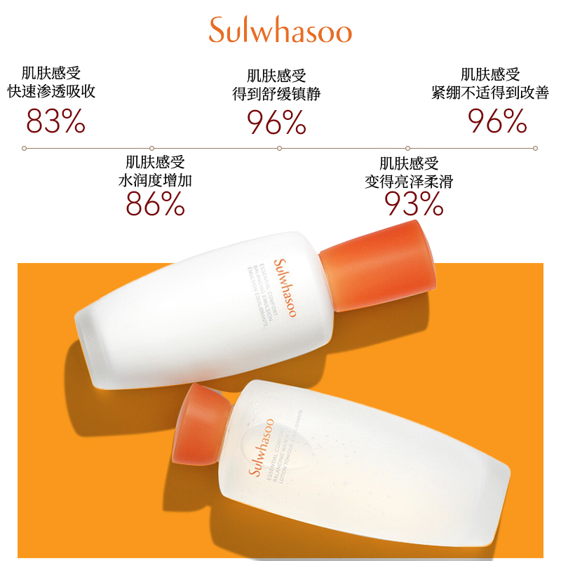 SULWHASOO/雪花秀滋盈肌本舒活水乳套盒护肤品补水修护祛黄提亮