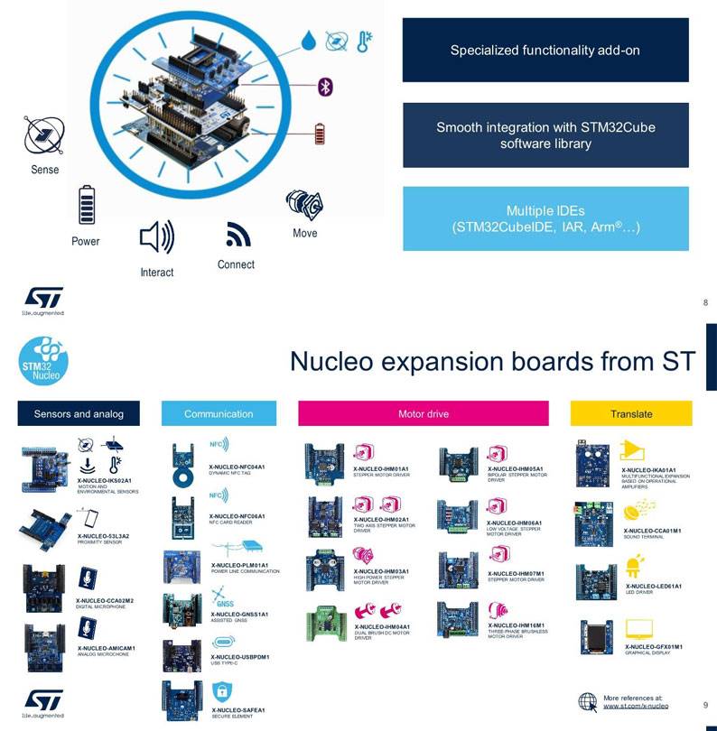 现货 NUCLEO-H745ZI-Q STM32H745ZIT6 MCU 双核开发板 Nucleo-144 - 图0