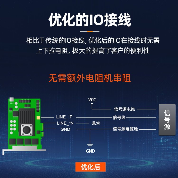 海康机器人视觉图像采集卡4通道PCIE网口USB口拓展卡工业相机网卡 - 图2