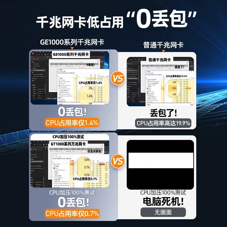 海康机器人视觉图像采集卡4通道PCIE网口USB口拓展卡工业相机网卡 - 图1