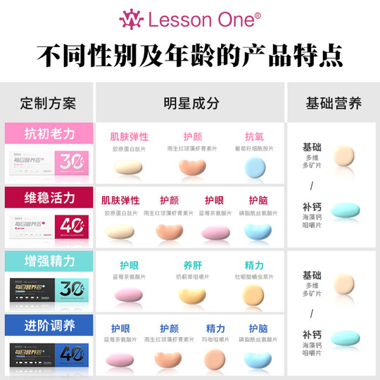 同款LessonOne女士每日营养包升级版复合维生素B益生菌鱼油维生素