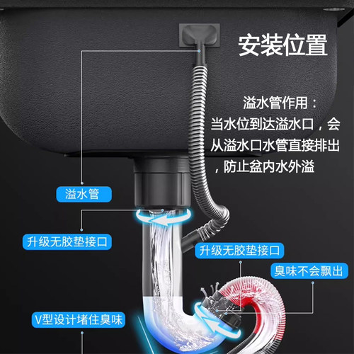 水槽溢水管软管防溢水口下水管厨房洗菜盆洗碗水池加长排水管配件 - 图2