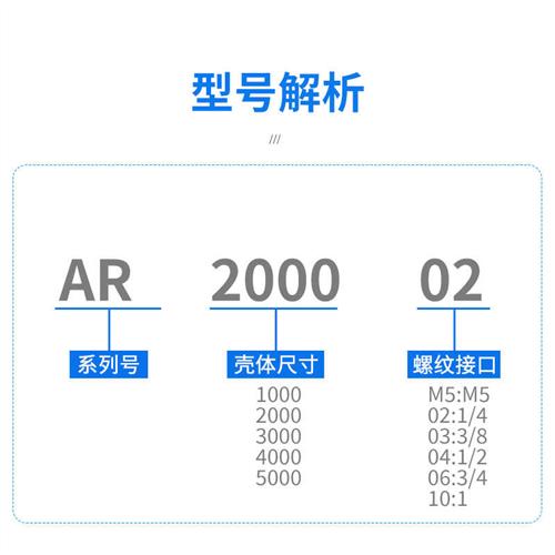 气压调压阀气动减压阀空压机减压阀压缩空气调压减压阀调压气阀AR - 图0