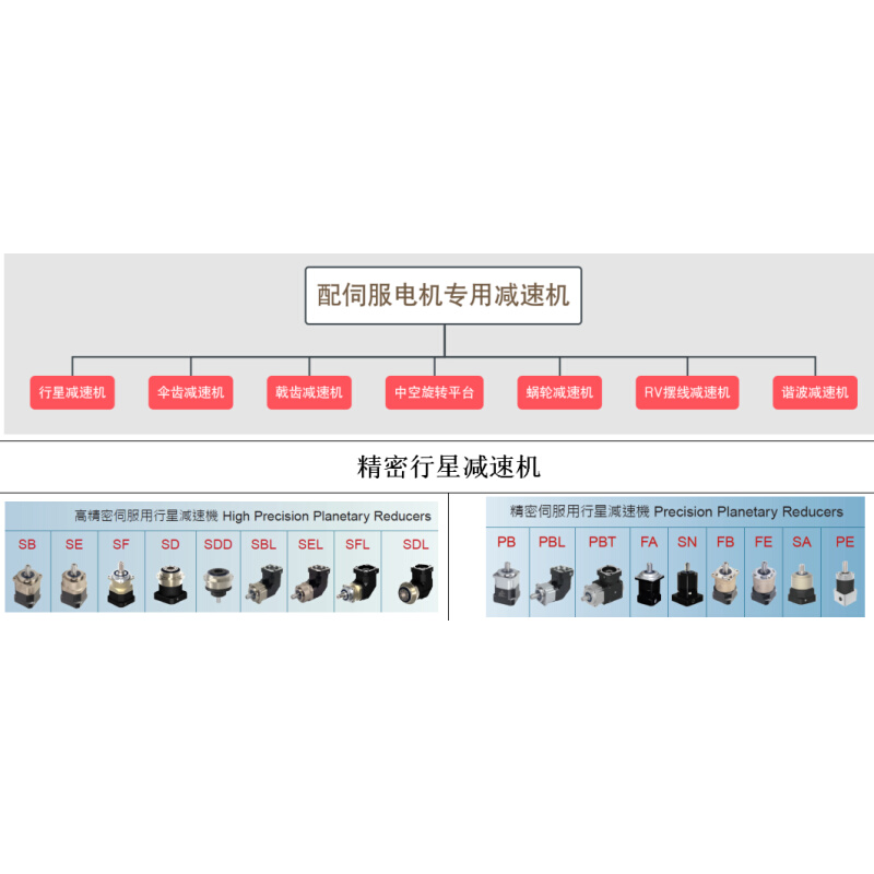 SDL140-5-7-10-14-20-P2/P1/P0/PS行星减速机利茗LIMING利明牌 - 图2