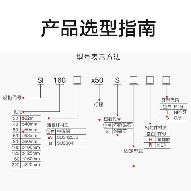 亚德客型气缸长行程大推力SI32X40X50X63X80X100X125X1100-2000 - 图1