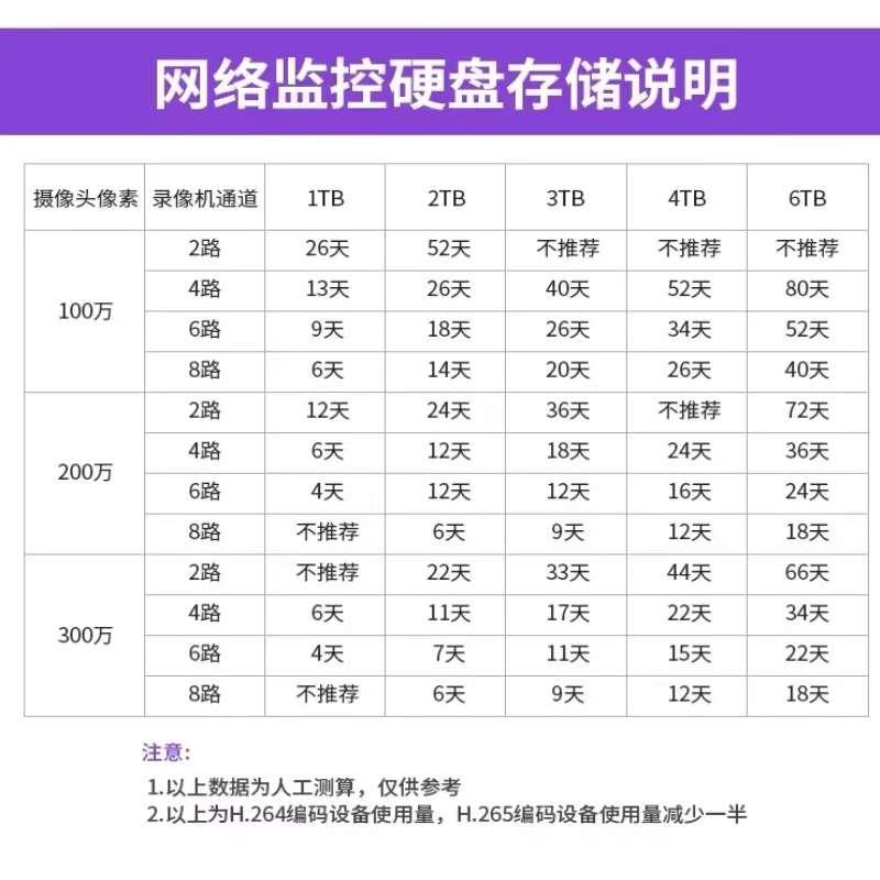 4TB硬盘储存监控录像10T8T6T3T2T1T监控专用3.5寸7200转机械硬盘 - 图1