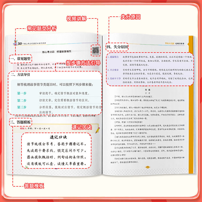 50个核心考点吃透初中语文阅读理解专项训练书七八九年级上下册初中阅读答题模板初一二三课外阅读组合训练答题方法公式法天天向上 - 图3