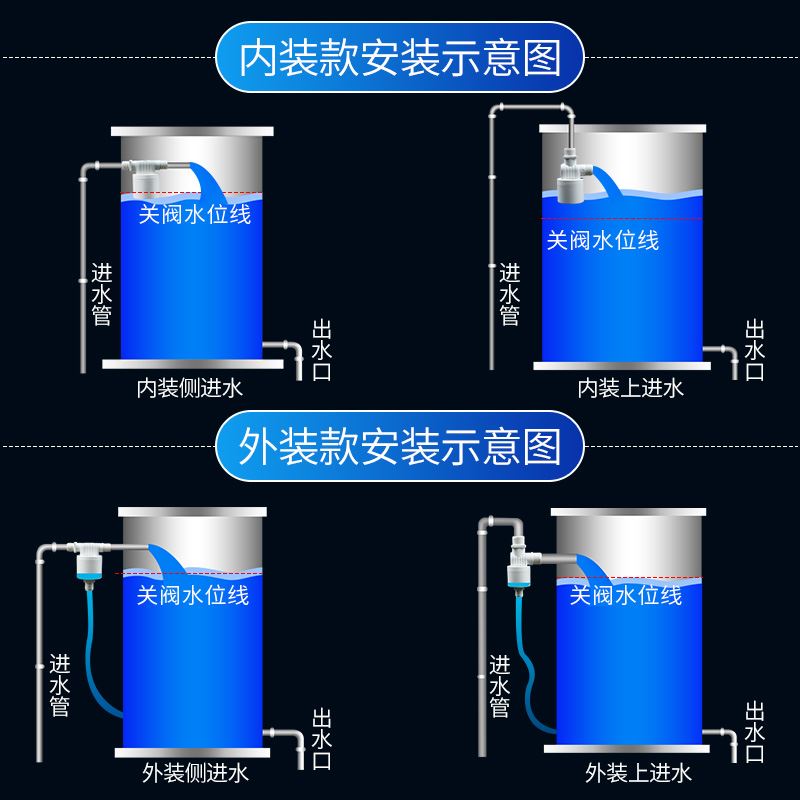 停水鱼缸加水水满自停控制器新品控水6分塑料1寸水箱自动水阀阀门