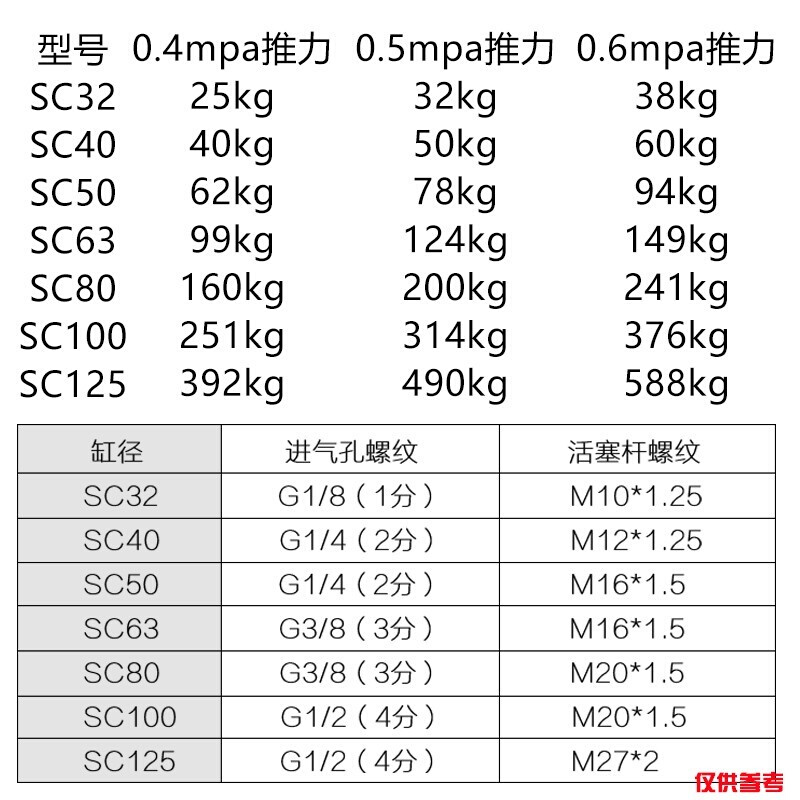 匀发亚德客标准气缸SC100X25X50X100X150X200X300X350X400X450X50-图3