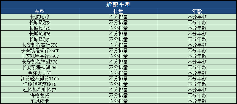 马勒空调滤芯长城风骏 3 5 6 7东风皮卡睿行S50神骐F30 F50滤清器