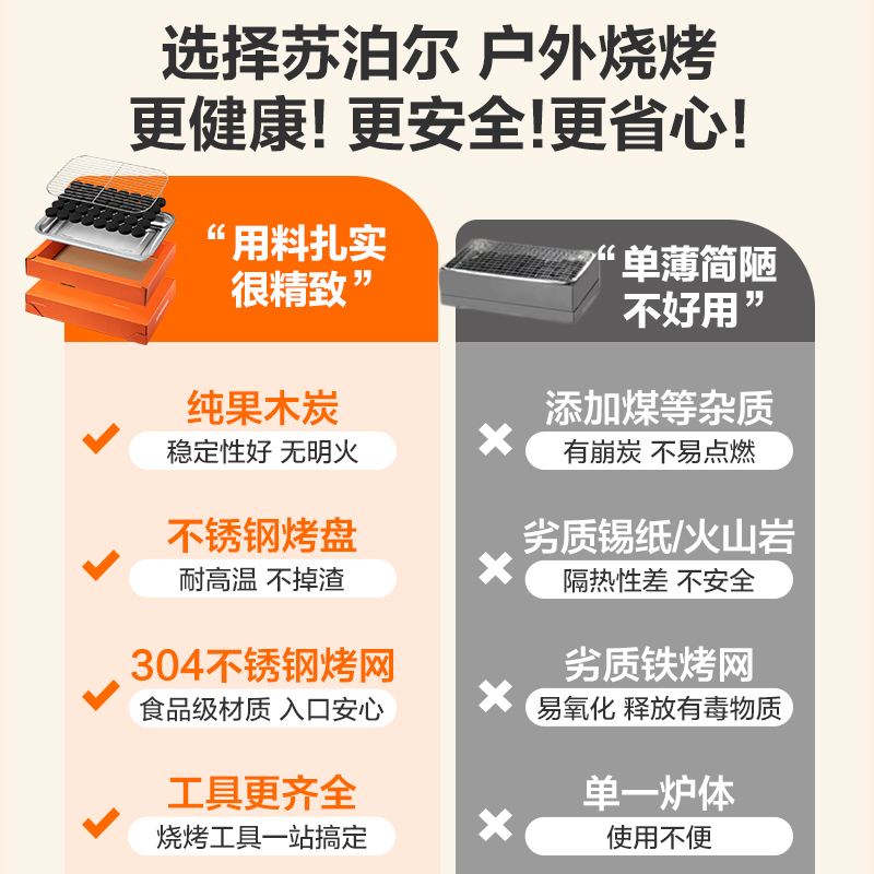 苏泊尔一次性烧烤炉套装家用户外烤肉烧烤架碳烤炉木炭露营炉子 - 图0