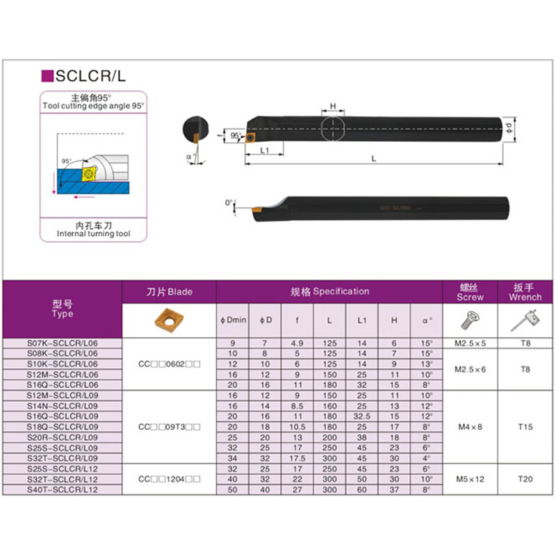 95度数控内孔镗孔刀杆S12M/S14N/S16Q/S18Q/S20R-SCLCR09/SCLCL09 - 图2