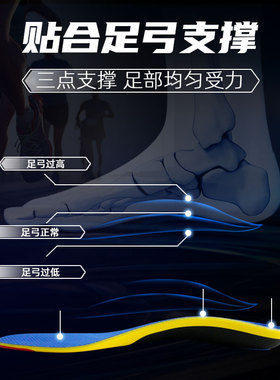 足科运动专属鞋垫篮球鞋垫专属运动成年人减轻足压力扁平足矫形垫