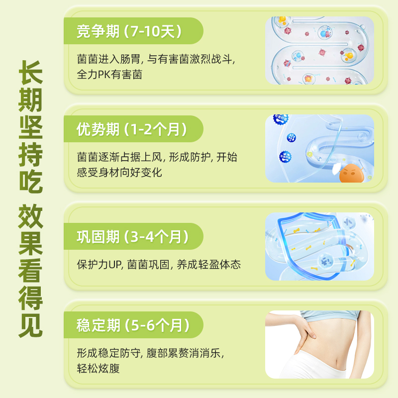 善要素b420即食益生菌粉女性成人益生菌身材管理官方旗舰店正品 - 图1