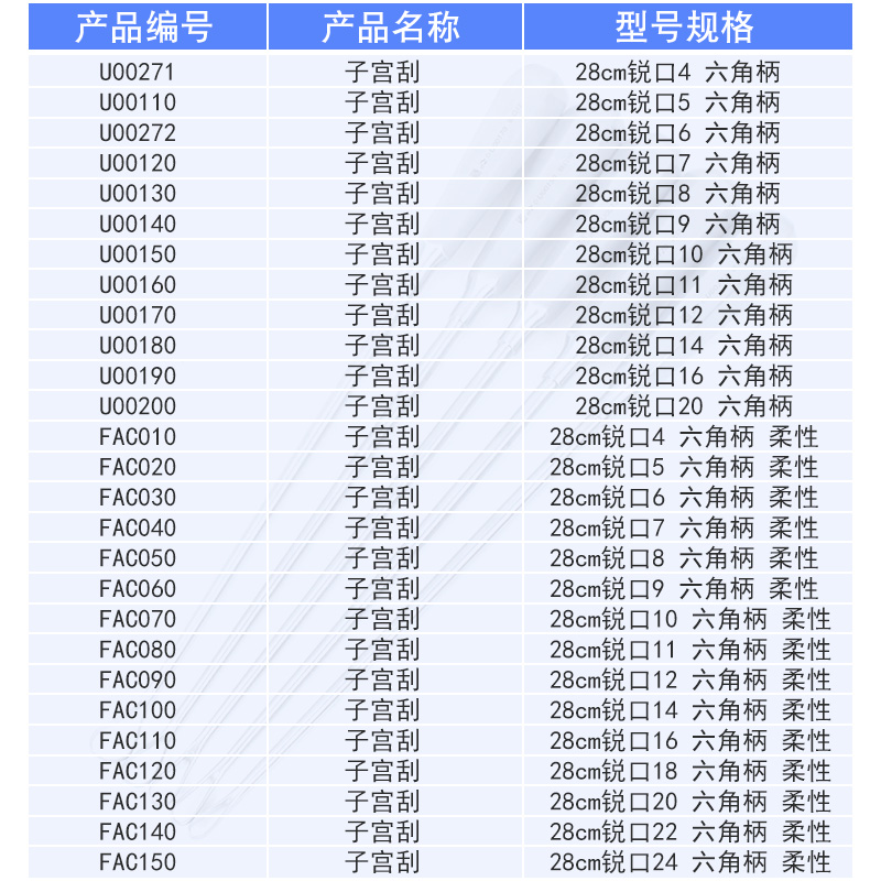 上海金钟子宫刮不锈钢大刮匙刮勺子宫颈刮匙妇科器械医用妇科刮匙-图0