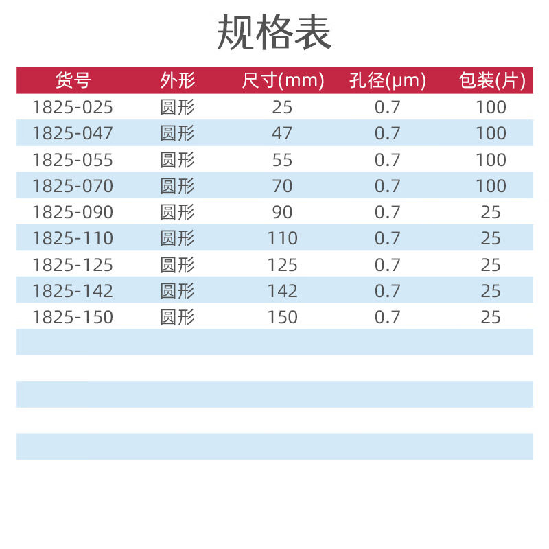 玻璃纤维滤纸GF/F隔膜1825-025/047/055/090/110/11825-047100片/ - 图0