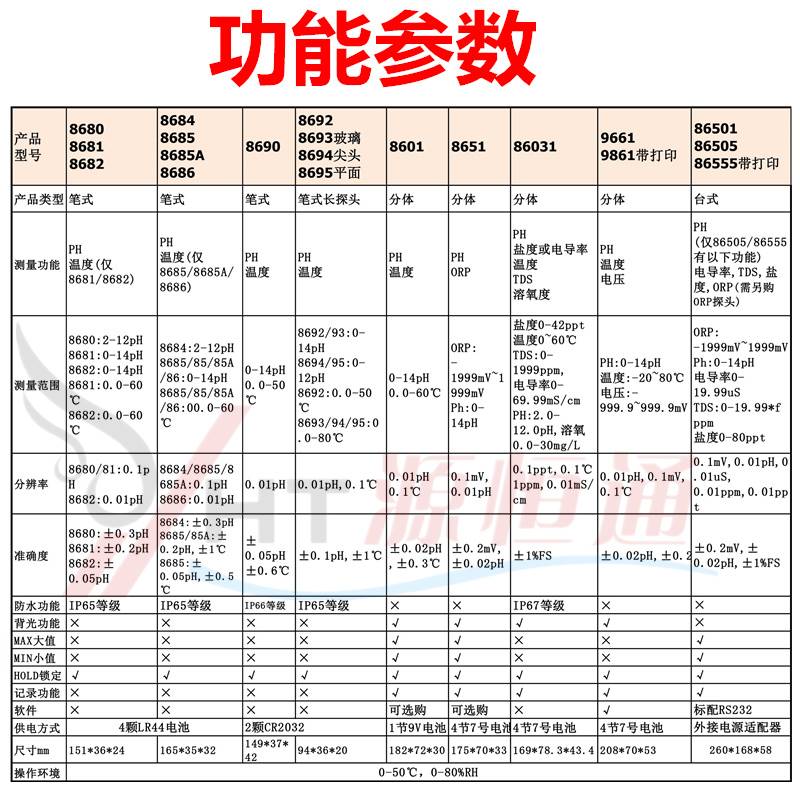 台湾衡欣水产养殖笔式ph计酸碱度值测试笔AZ8685A/8686/8692/8693 - 图0