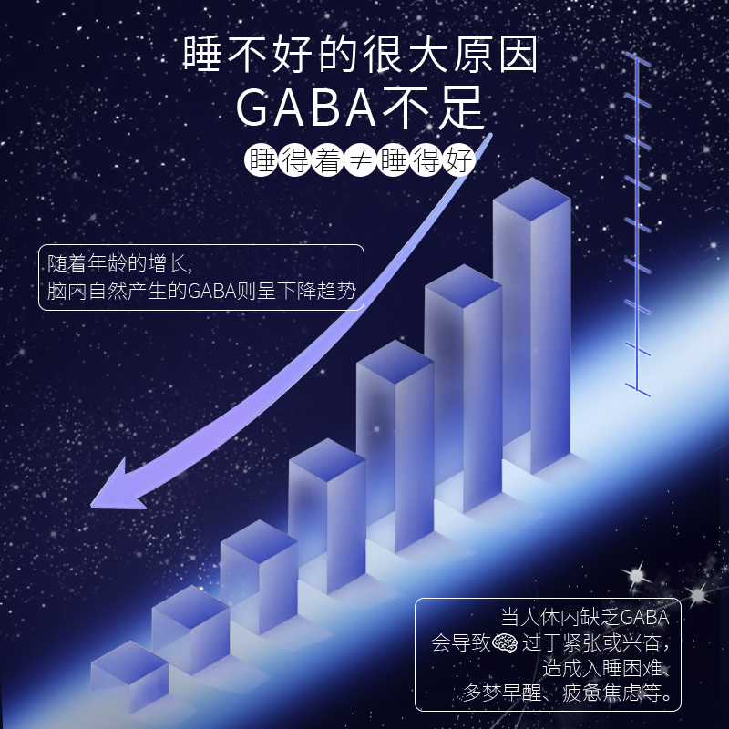 日本进口三生研氨基丁酸GABA复合压片糖果植物配方60粒装 - 图0