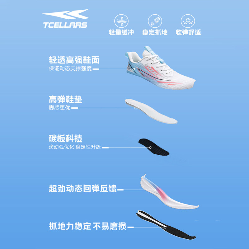 图 3