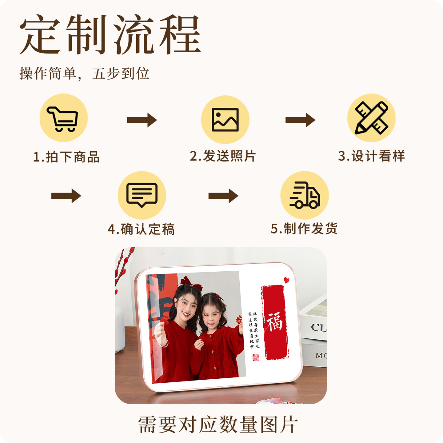 全家福平安喜乐相框摆台定制洗照片做成水晶打印加框挂墙相片制作,淘宝优惠券,粉丝福利购,淘宝优惠卷