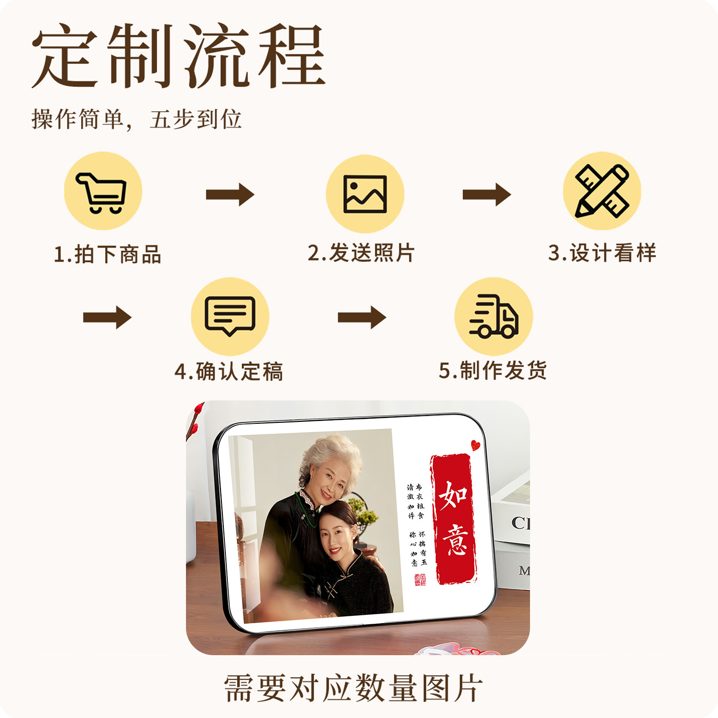 全家福平安喜乐相框摆台定制洗照片做成水晶打印加框挂墙相片制作,淘宝优惠券,粉丝福利购,淘宝优惠卷