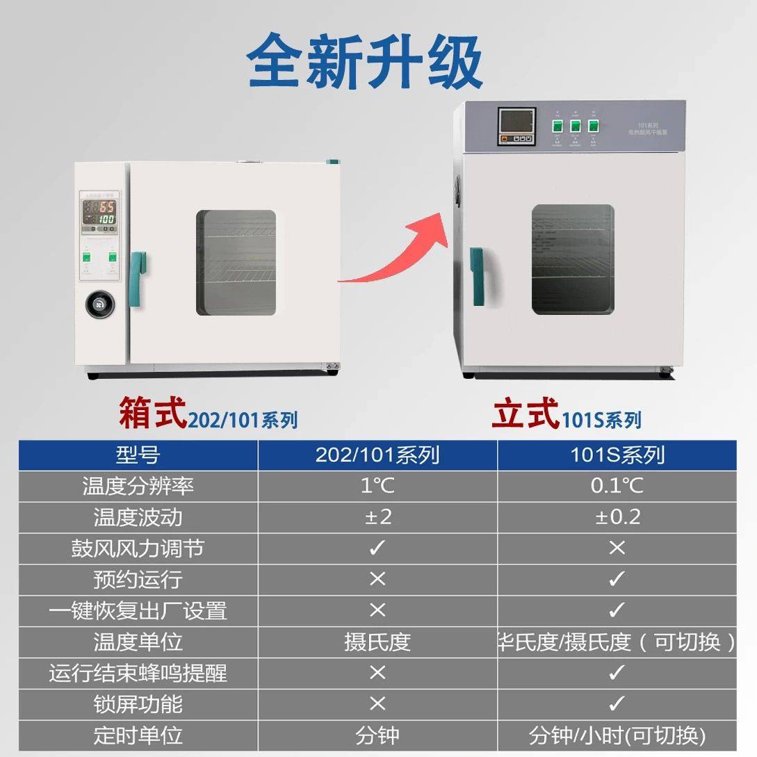 电热恒温干燥箱高温加热小型工业烤箱医用鼓风烘干机实验室烘箱,淘宝优惠券,粉丝福利购,淘宝优惠卷