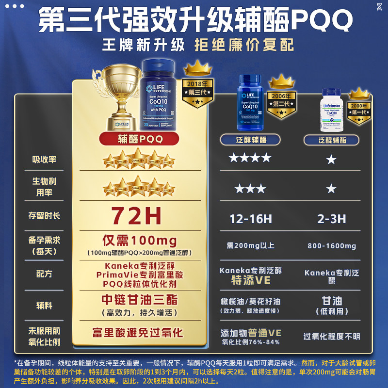  阿里健康大药房海外店辅酶Q10
