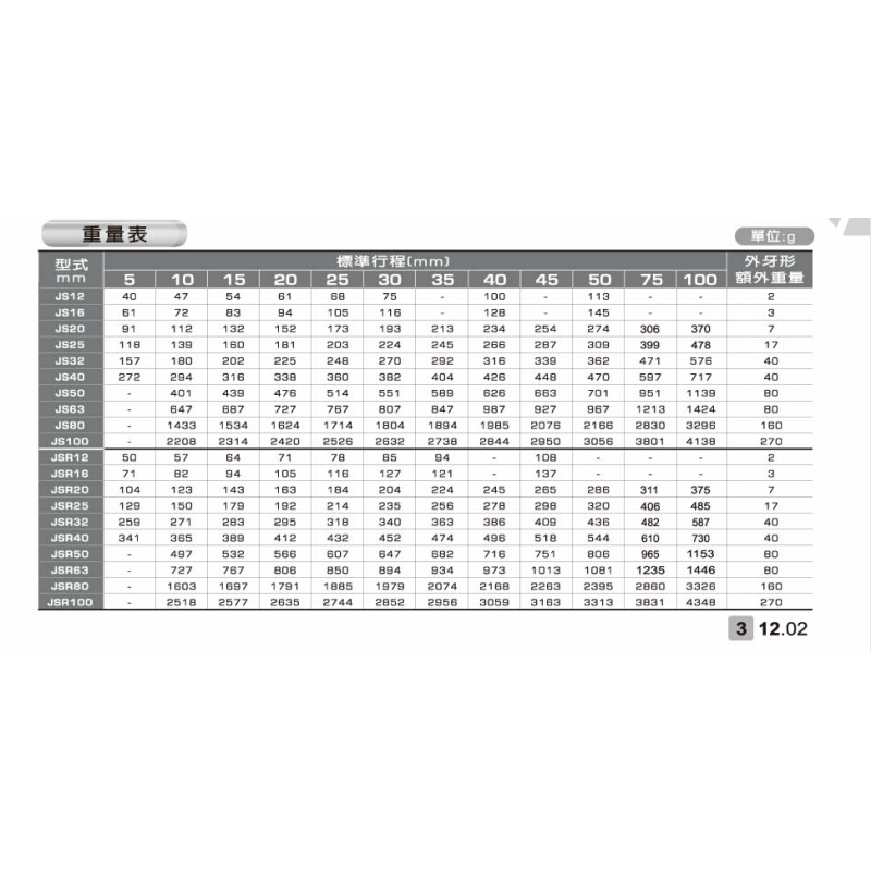 台湾长拓具气缸JSS/JSR040/S40X5/1/15/20/冶25/30/35/J420540277 - 图1