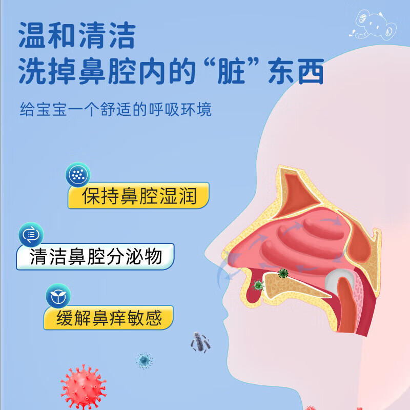 洗鼻家用鼻腔冲洗器儿童大人成人盐水冲鼻器洗鼻壶鼻子清洗神器 - 图1